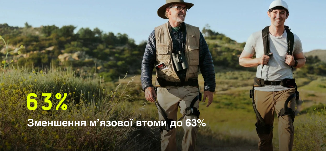 Зменшення м’язової втоми до 63%