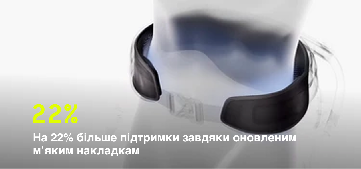 На 22% більше підтримки завдяки оновленим м’яким накладкам